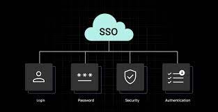 Single Sign-On (SSO): A Comprehensive Overview