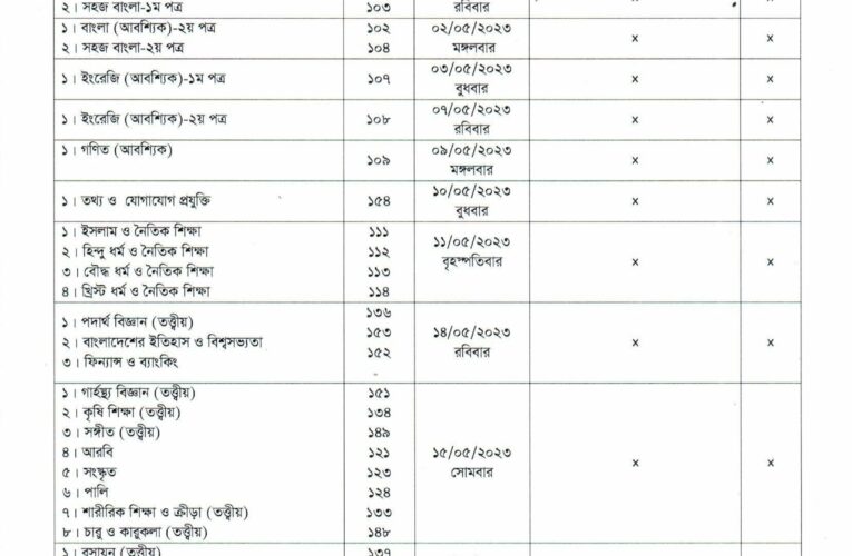 SSC Routine 2023: Guide to Bangladesh’s Secondary School Certificate Exam Schedule (এসএসসি নতুন রুটিন)