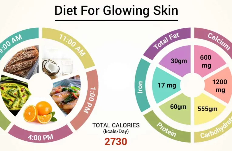 Unlock Your Natural ​Glow: A ​Skin Whitening Diet ​with 10 ​Important Foods