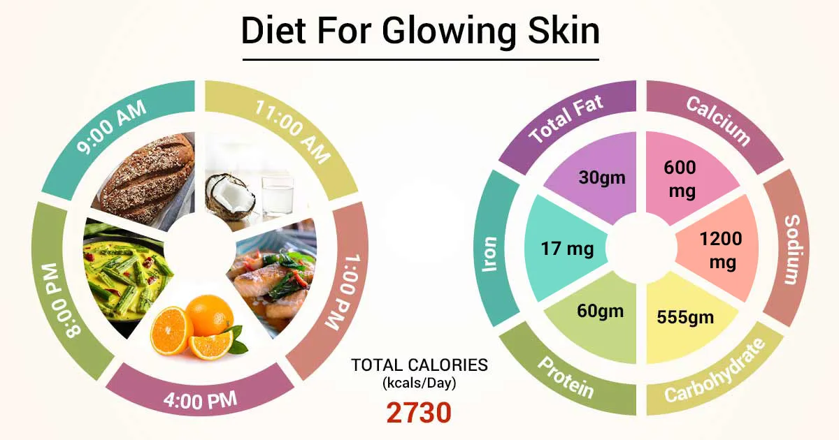 Skin Whitening Diet